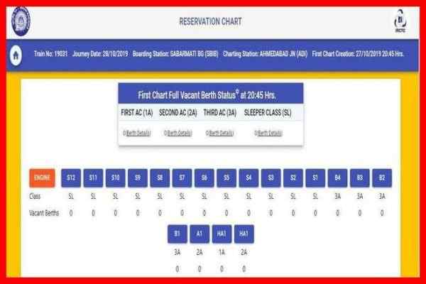 how to see railway reservation chart online on irctc website know steps what is reservation chart in hindi