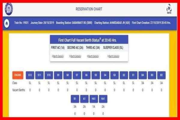 रेलवे रिजर्वेशन चार्ट, IRCTC Reservation Chart, Railway Reservation Chart, आईआरसीटीसी रिजर्वेशन चार्ट, रेलवे चार्ट ऑनलाइन, ट्रेन का चार्ट कब बनता है, Train Ka Chart Kab Banta Hai, ट्रेन चार्ट तैयार करने के समय नियमों, Train Chart Kab Banta Hai, Train Ka Chart Kaise Dekhe, Railway Chart Preparation Time In Hindi