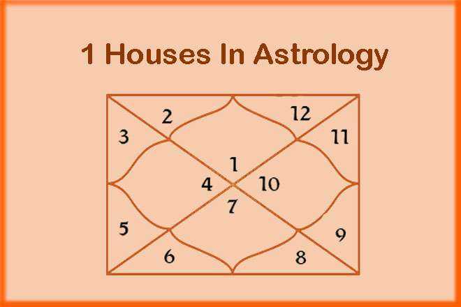 1 Houses In Astrology