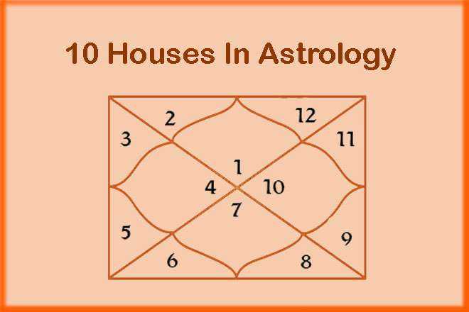 10 Houses In Astrology