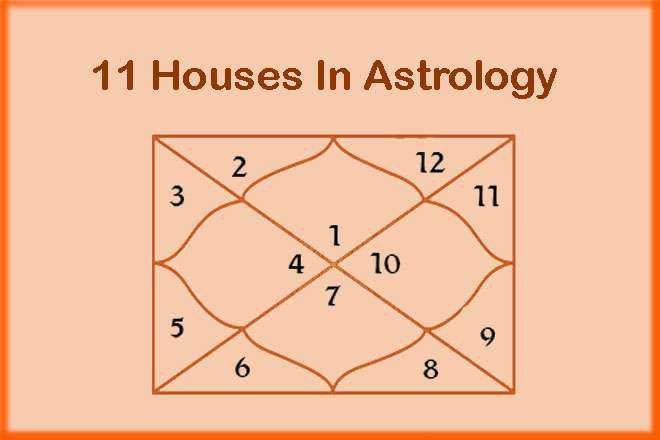 11 Houses In Astrology