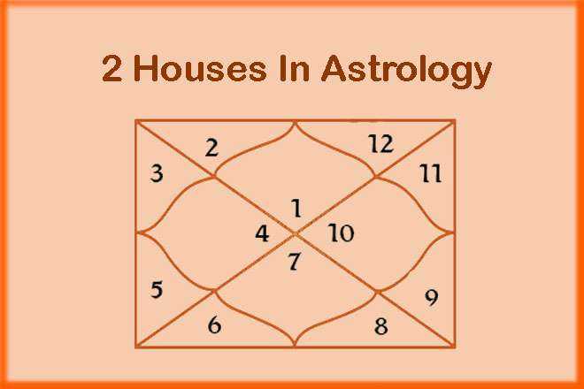 2 Houses In Astrology