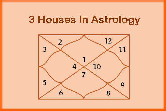 3 Houses In Astrology