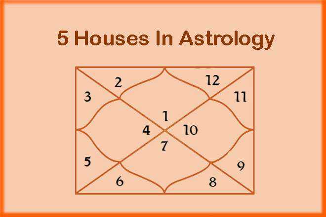 5 Houses In Astrology