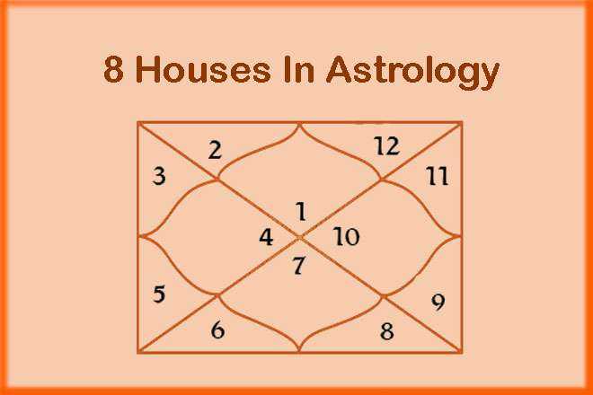 8 Houses In Astrology