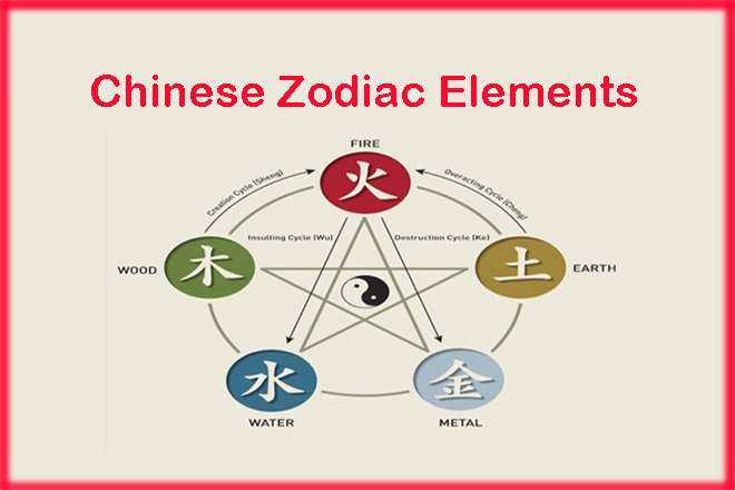 The Five Elements Of Chinese Astrology, Water Elements In Chinese Zodiac, Wood Elements In Chinese Zodiac, Fire Elements In Chinese Zodiac, Earth Elements In Chinese Zodiac, Metal Elements In Chinese Zodiac, Elements Of Chinese Astrology, Elements Of Chinese Zodiac, Chinese Zodiac Elements