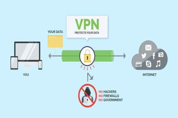 VPN क्या है, वी पी एन क्या है, VPN हिंदी में, VPN का मतलब, VPN की फुल फॉर्म, What Is VPN , VPN In Hindi, VPN Means, Full Form Of VPN